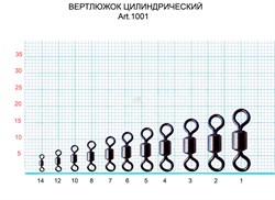 Вертлюг Fish season rolling swivel №8 - фото 10700